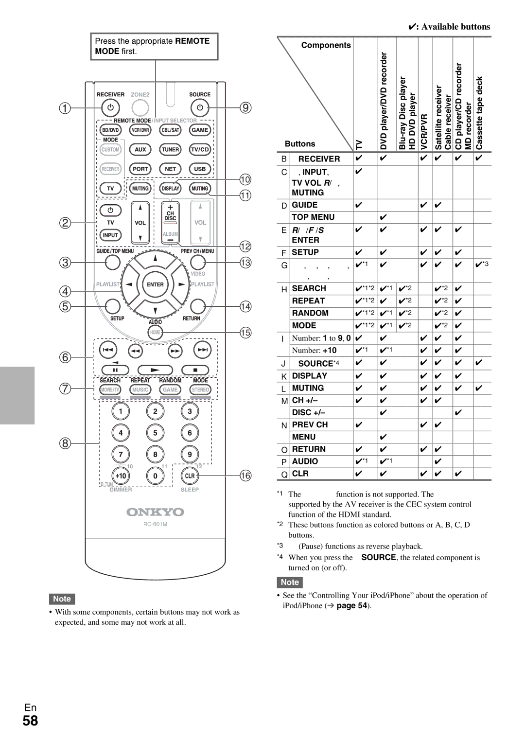 Onkyo TX-NR509 instruction manual Cassettetape deck, TV VOL q/w, Number +10, CH + Disc + 