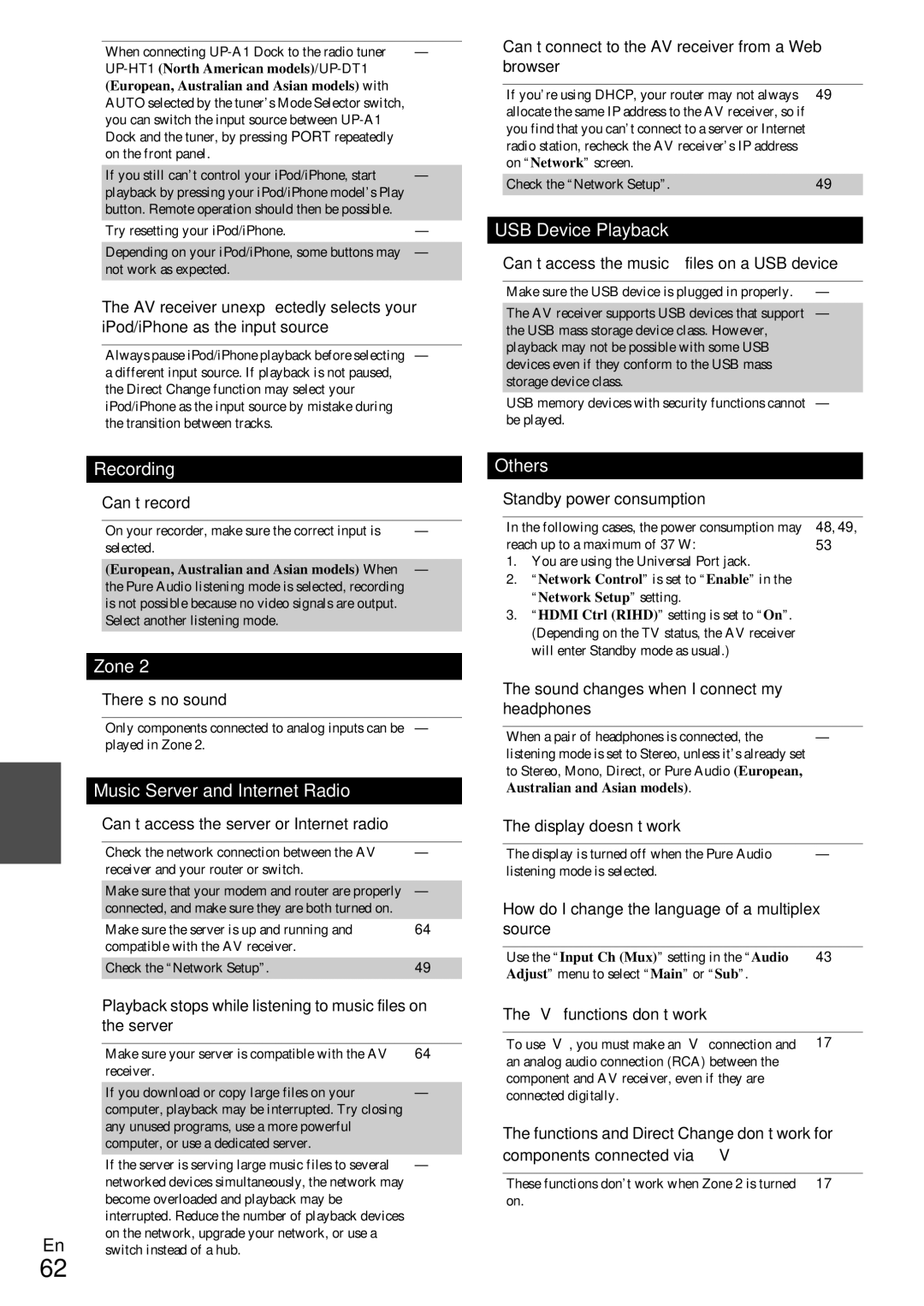 Onkyo TX-NR509 instruction manual USB Device Playback, Recording, Zone, Music Server and Internet Radio, Others 