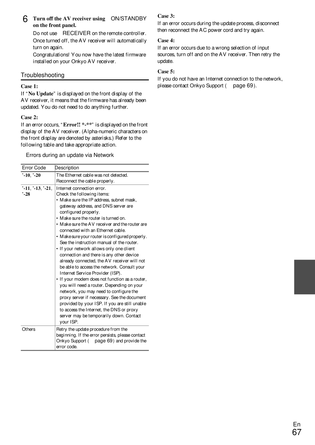 Onkyo TX-NR509 instruction manual Troubleshooting, Case, Errors during an update via Network, Error Code Description 