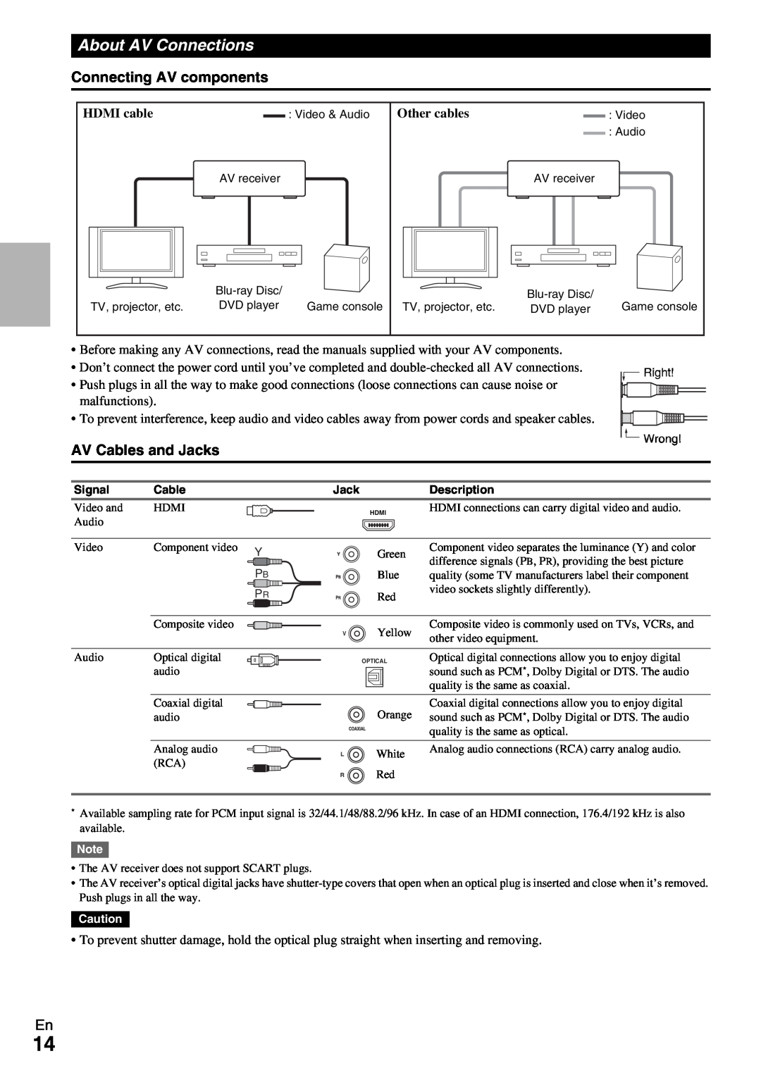 Onkyo TX-NR509 instruction manual About AV Connections, Connecting AV components, AV Cables and Jacks 