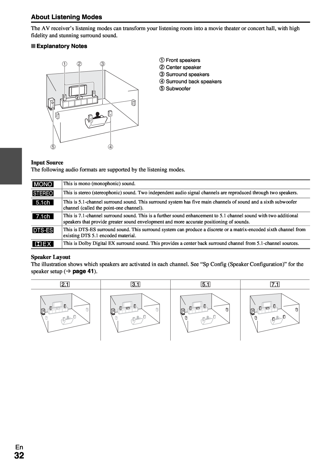 Onkyo TX-NR509 instruction manual About Listening Modes, Explanatory Notes 