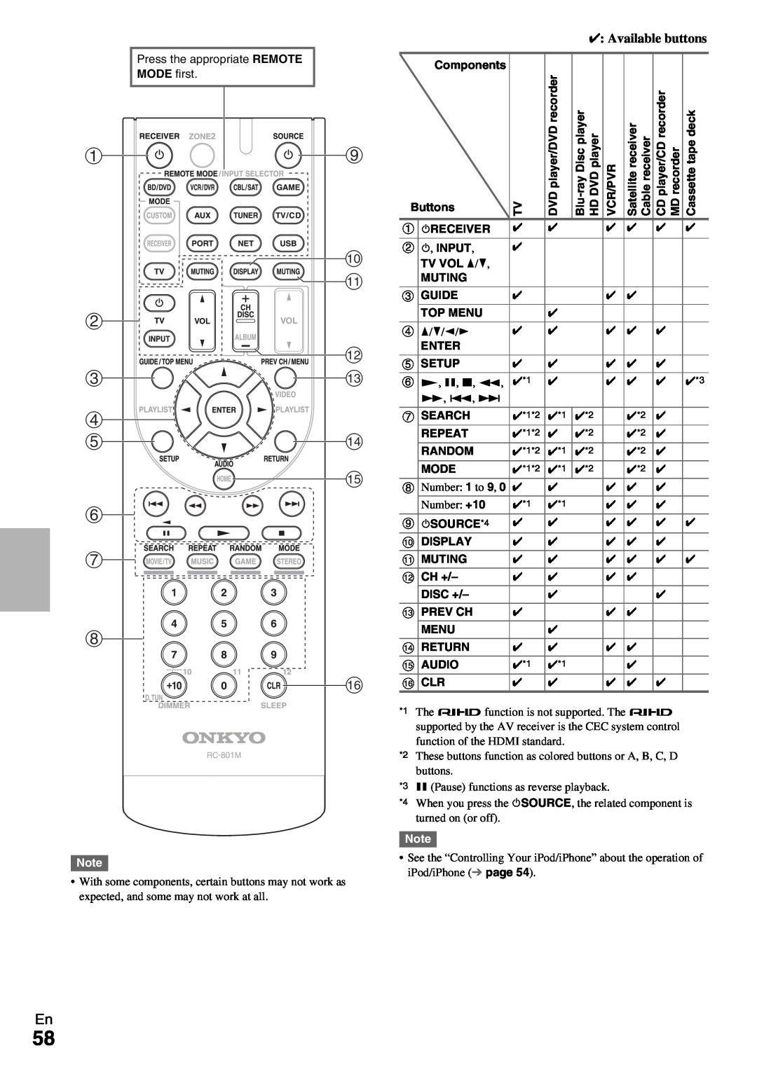 Onkyo TX-NR509 instruction manual 