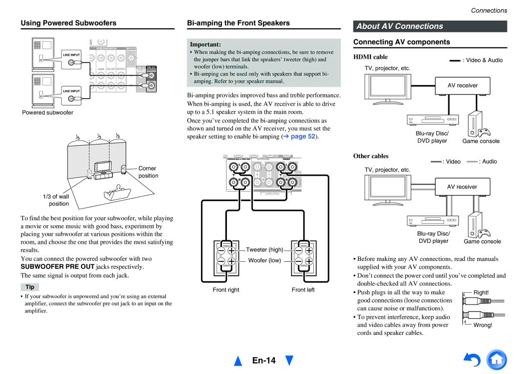 Onkyo TX-NR515 instruction manual En-14, About AV Connections, Using Powered Subwoofers, Bi-amping the Front Speakers 