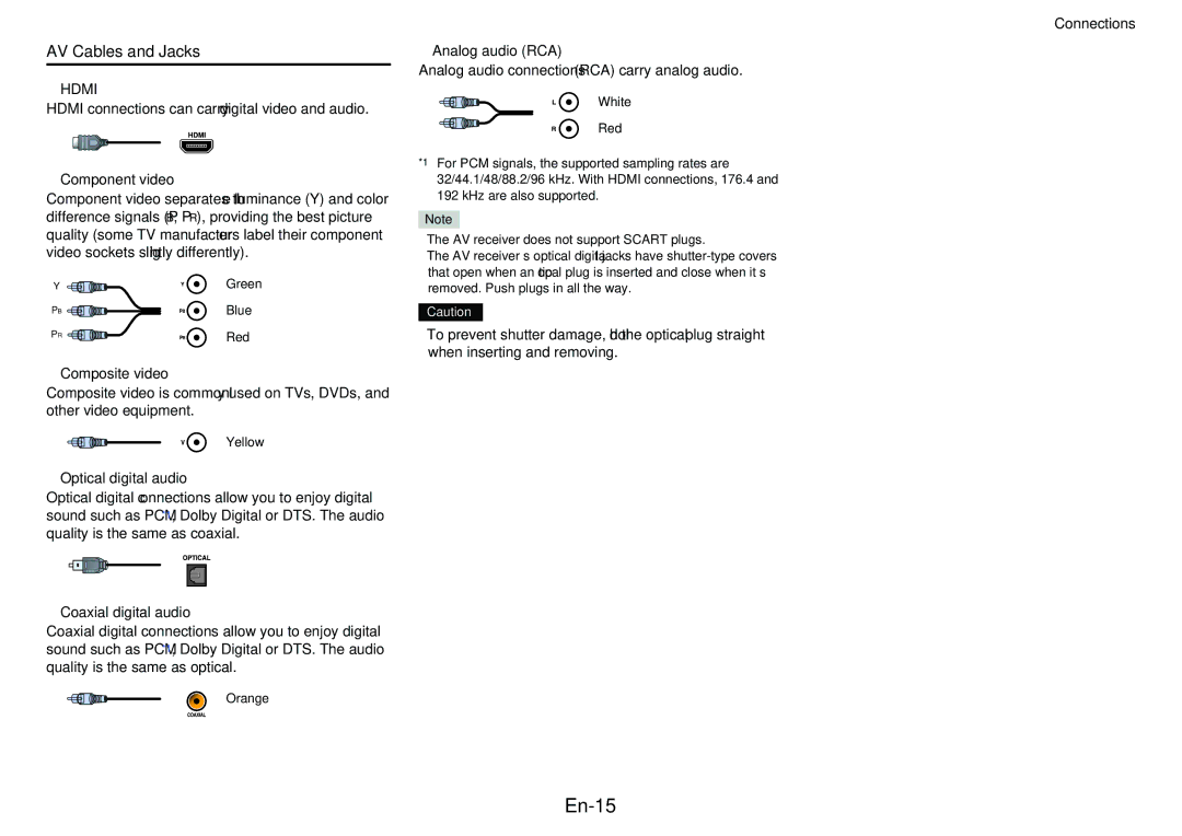 Onkyo TX-NR515 instruction manual En-15, AV Cables and Jacks, Hdmi 