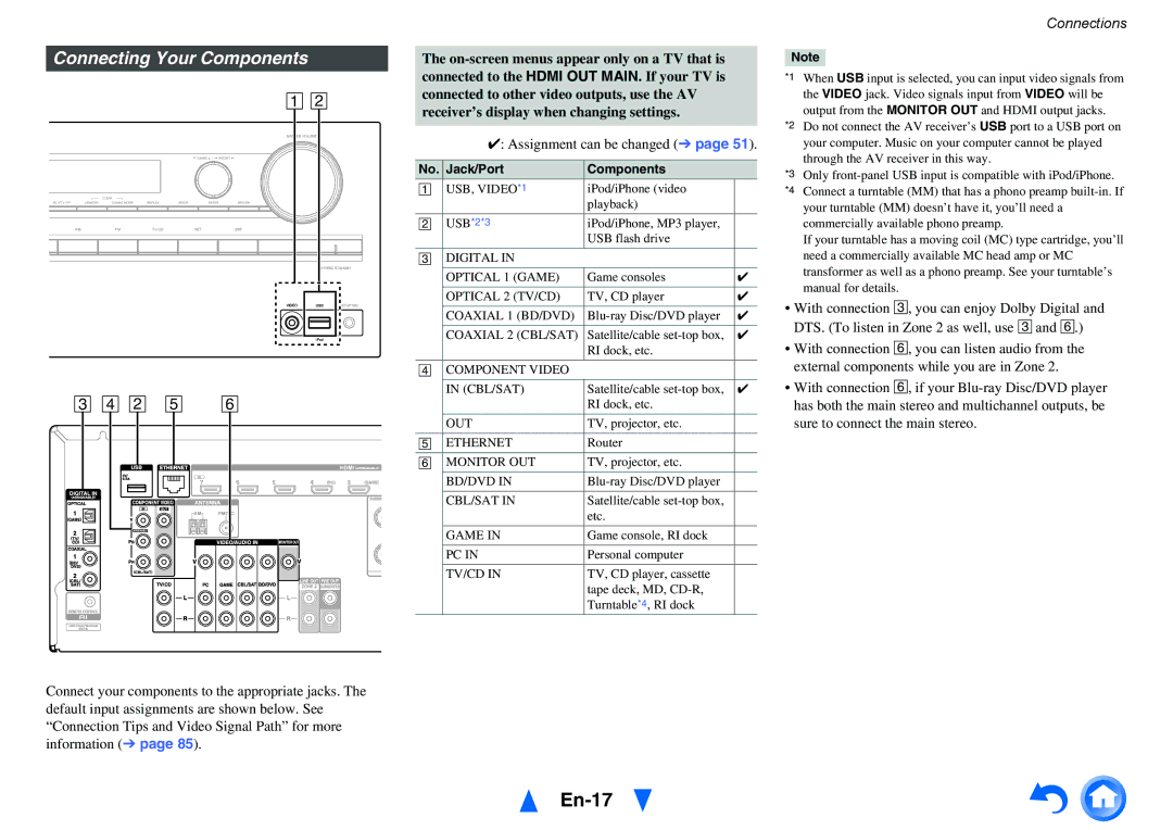 Onkyo TX-NR515 instruction manual En-17, Connecting Your Components, Jack/Port Components 