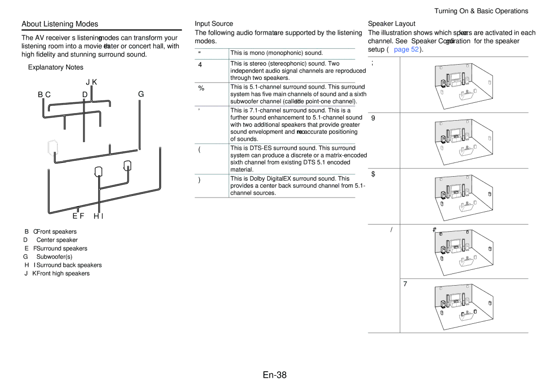 Onkyo TX-NR515 instruction manual En-38, About Listening Modes, Explanatory Notes, Input Source, Speaker Layout 