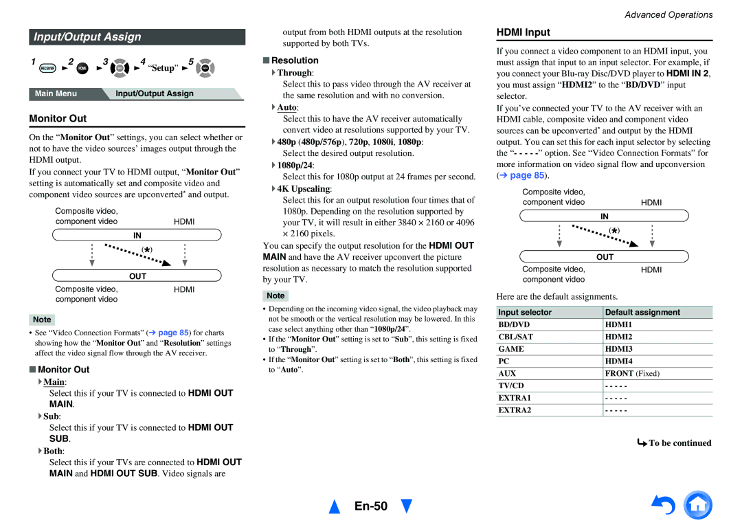 Onkyo TX-NR515 instruction manual En-50, Input/Output Assign, Monitor Out, Hdmi Input, Sub 