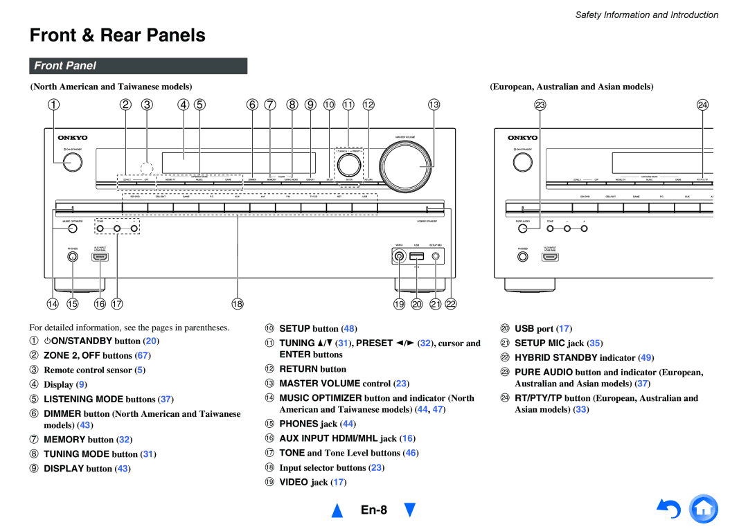 Onkyo TX-NR515 instruction manual Front & Rear Panels, En-8, Front Panel 