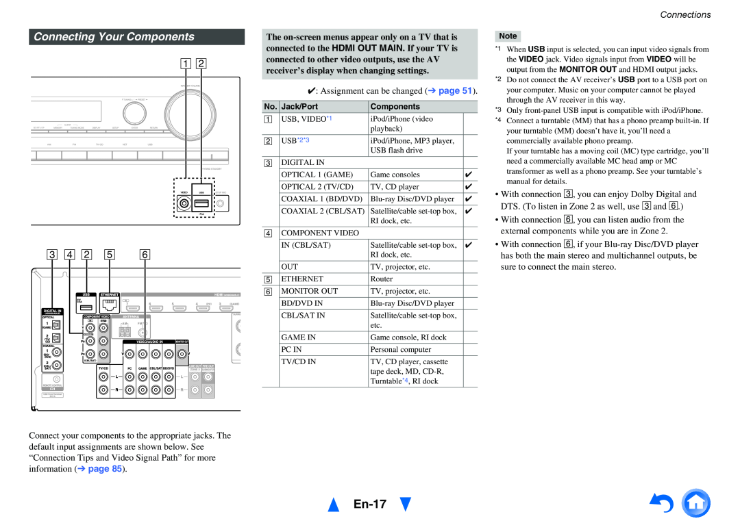 Onkyo TX-NR515 instruction manual En-17, Connecting Your Components, A B C D B E F, Connections 