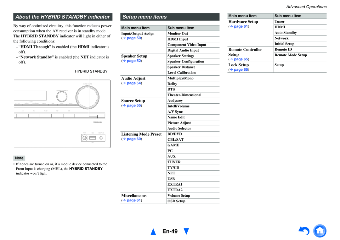 Onkyo TX-NR515 instruction manual En-49, About the HYBRID STANDBY indicator, Setup menu items 