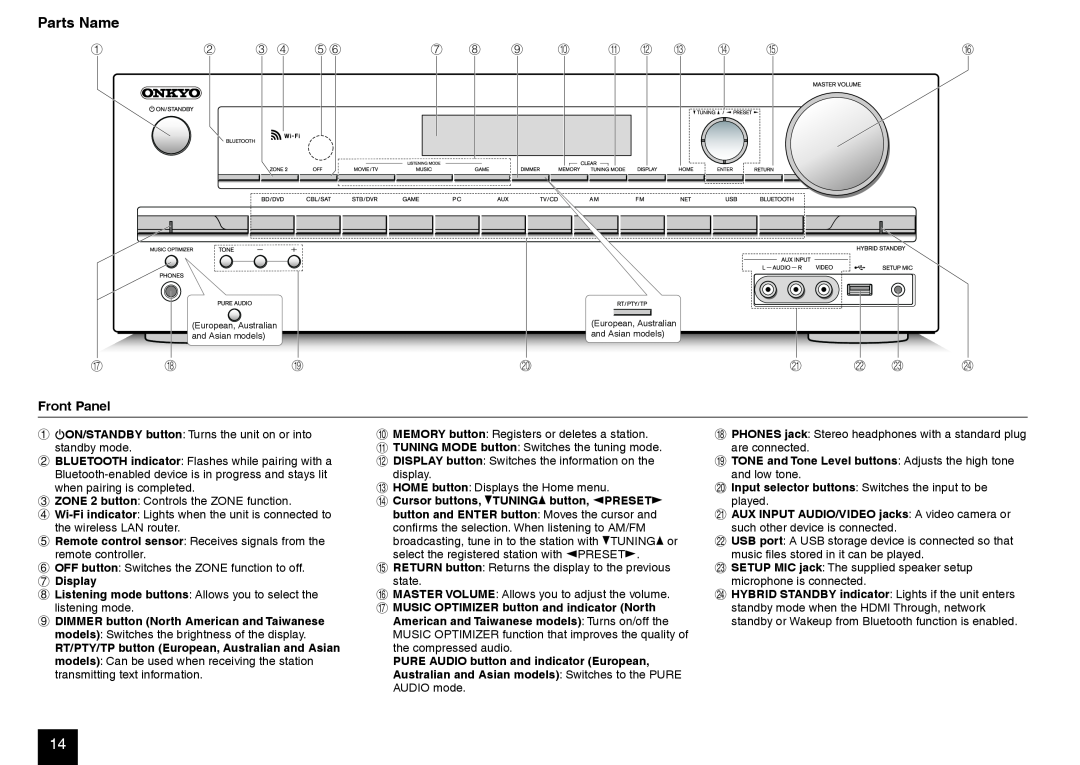 Onkyo TX-NR535 manual Front Panel, Parts Name 