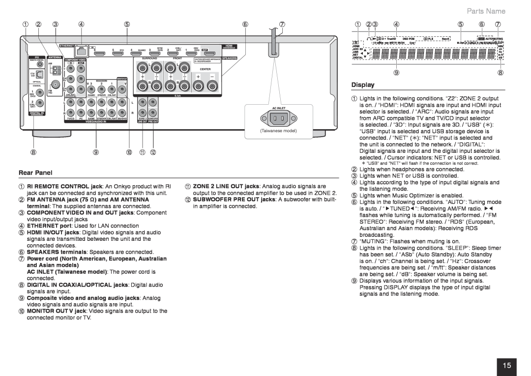 Onkyo TX-NR535 manual Parts Name, Display, Rear Panel 