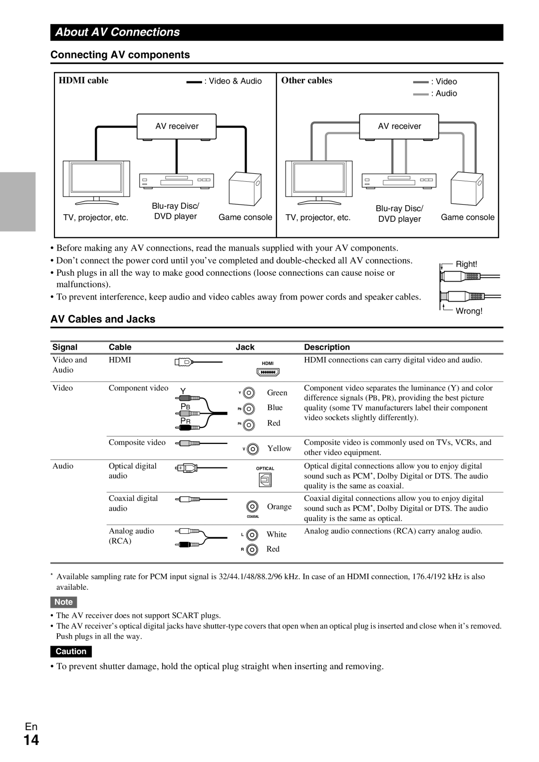 Onkyo TX-NR579 About AV Connections, Connecting AV components, AV Cables and Jacks, Hdmi cable, Other cables 