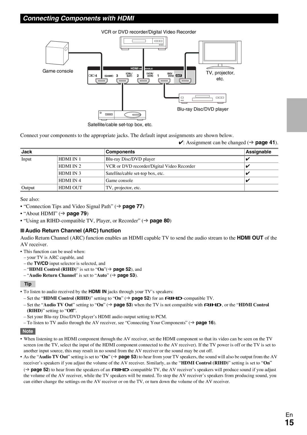 Onkyo TX-NR579 Connecting Components with Hdmi, Audio Return Channel ARC function, Jack Components Assignable 