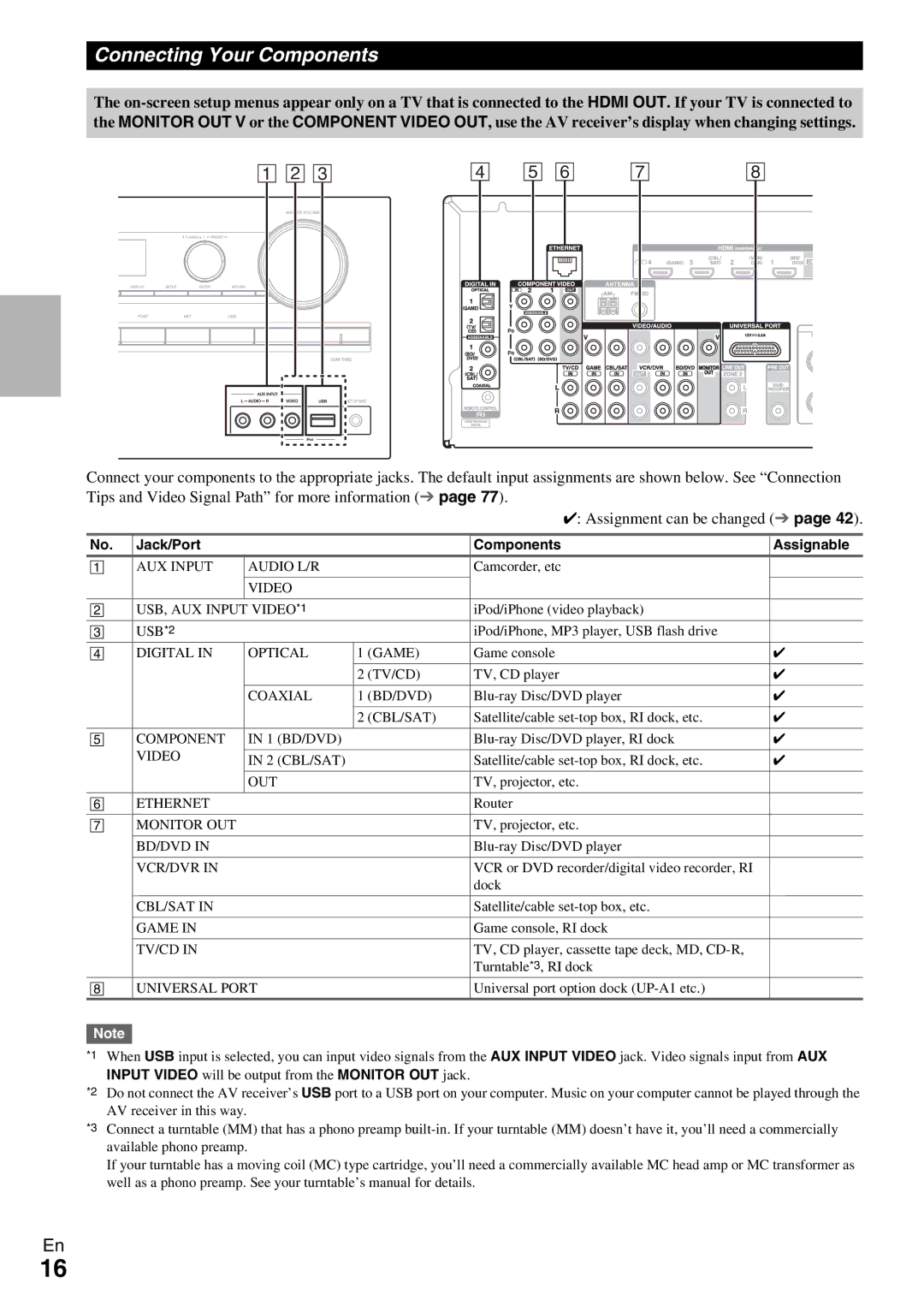 Onkyo TX-NR579 instruction manual Connecting Your Components, Jack/Port Components Assignable 