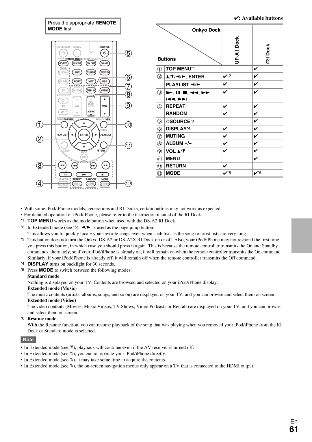 Onkyo TX-NR579 instruction manual Available buttons 