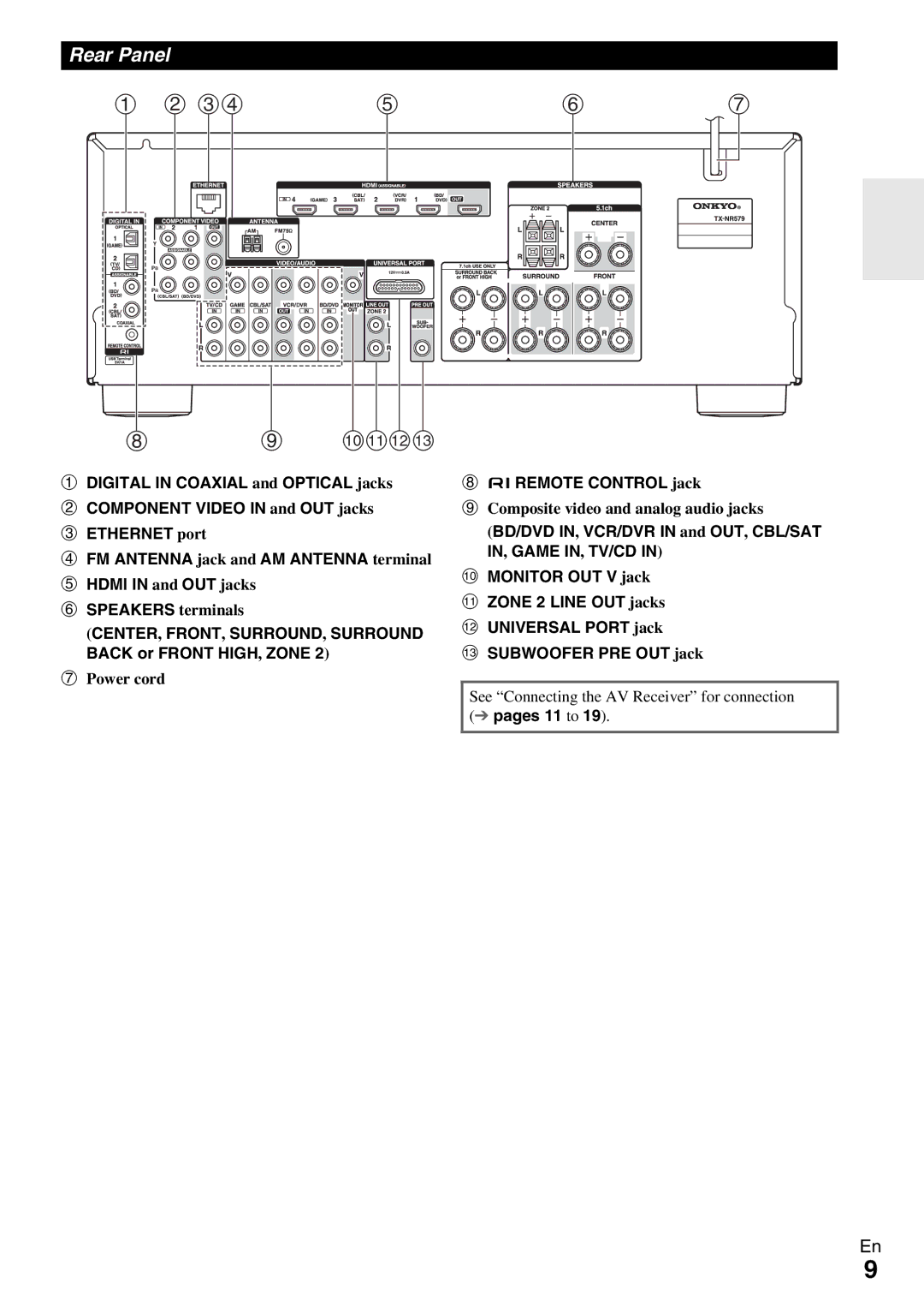 Onkyo TX-NR579 instruction manual Rear Panel, Power cord, UREMOTE Control jack, Composite video and analog audio jacks 