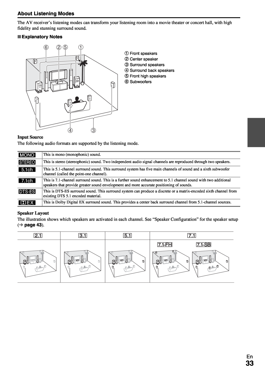 Onkyo TX-NR579 instruction manual About Listening Modes, f b e a, Explanatory Notes, page 