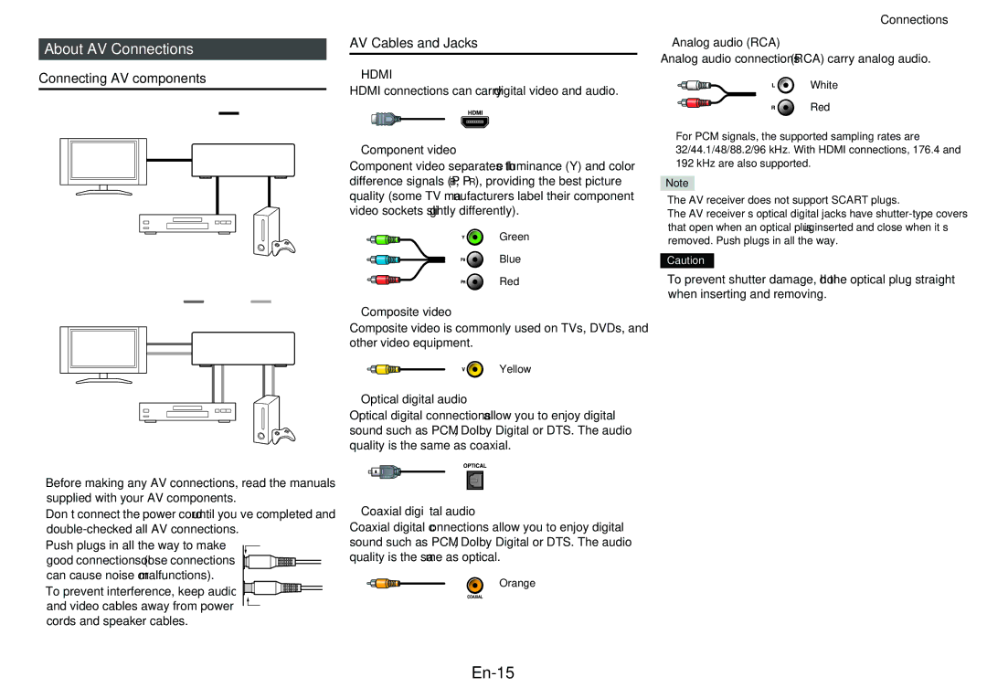 Onkyo TX-NR616 instruction manual En-15, About AV Connections, Connecting AV components, AV Cables and Jacks, Hdmi 