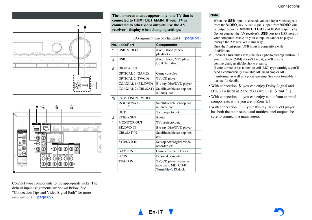 Onkyo TX-NR616 instruction manual En-17, Connecting Your Components, Jack/Port Components 