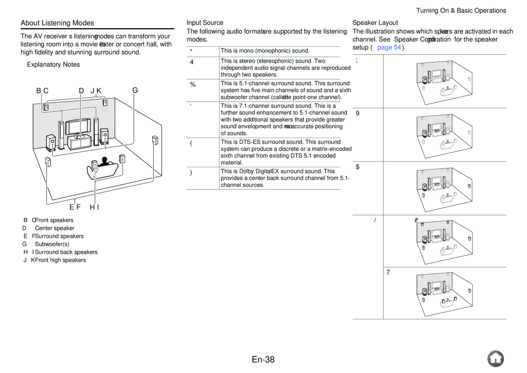 Onkyo TX-NR616 instruction manual En-38, About Listening Modes, Explanatory Notes, Input Source, Speaker Layout 