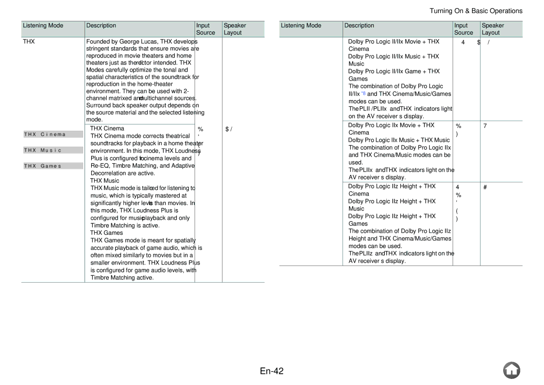 Onkyo TX-NR616 instruction manual En-42, Thx 