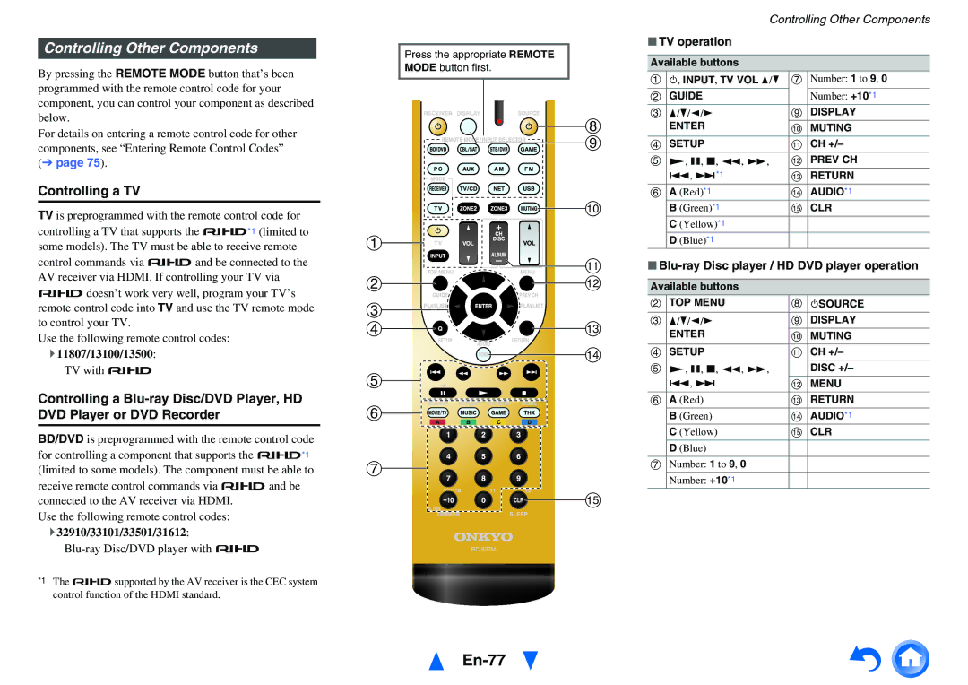 Onkyo TX-NR616 instruction manual En-77, Controlling Other Components, Controlling a TV, TV operation 