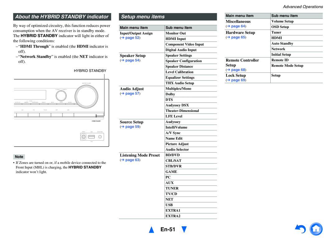 Onkyo TX-NR616 instruction manual En-51, About the HYBRID STANDBY indicator, Setup menu items 