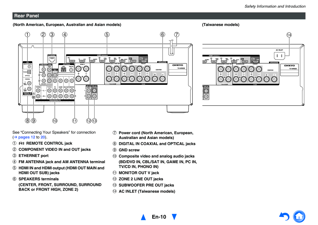 Onkyo TX-NR626 instruction manual En-10, Rear Panel, See Connecting Your Speakers for connection, TV/CD IN, Phono 