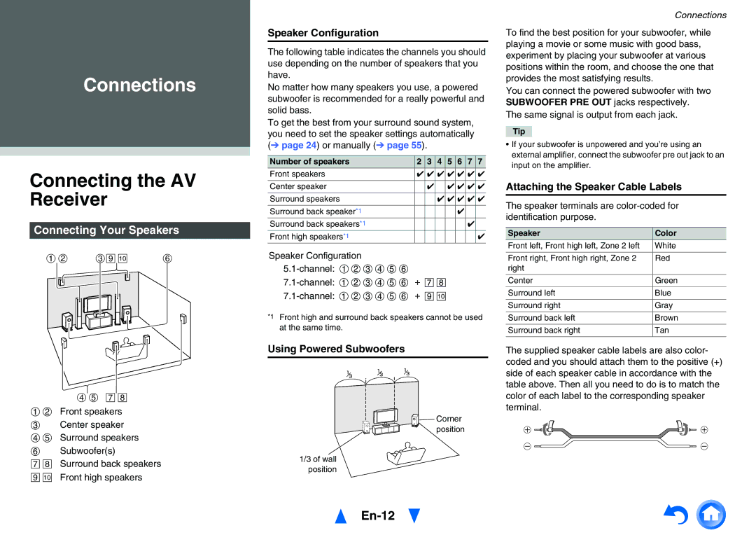 Onkyo TX-NR626 instruction manual Connecting the AV Receiver, En-12, Connecting Your Speakers 