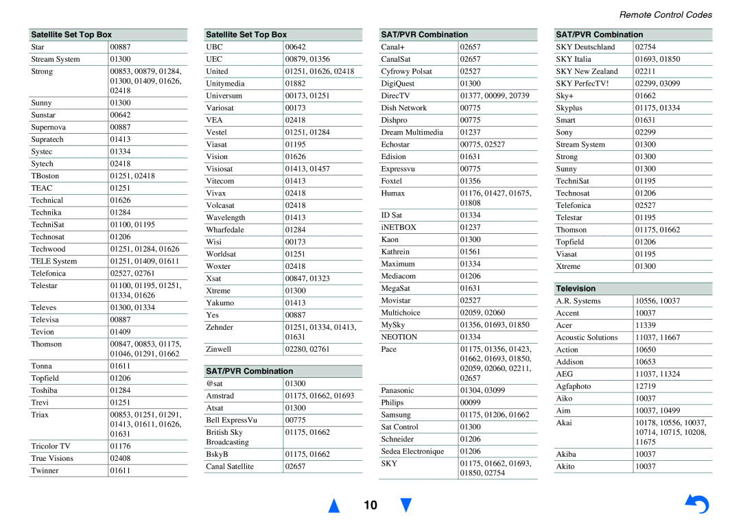 Onkyo TX-NR626 instruction manual SAT/PVR Combination, Television 