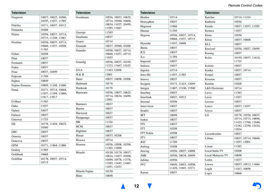 Onkyo TX-NR626 instruction manual Gec, Gfm, Gva, Hcm, Ice, Irt, Its, Itv, Jgc, Jmb, Kll 