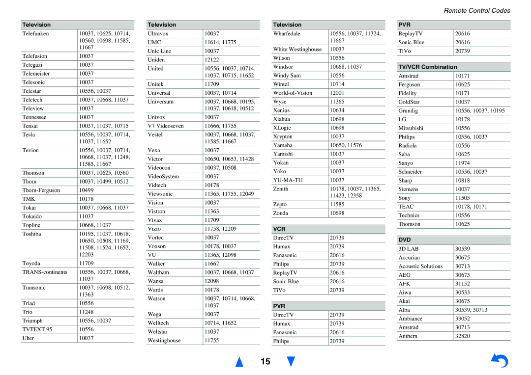 Onkyo TX-NR626 instruction manual TV/VCR Combination 