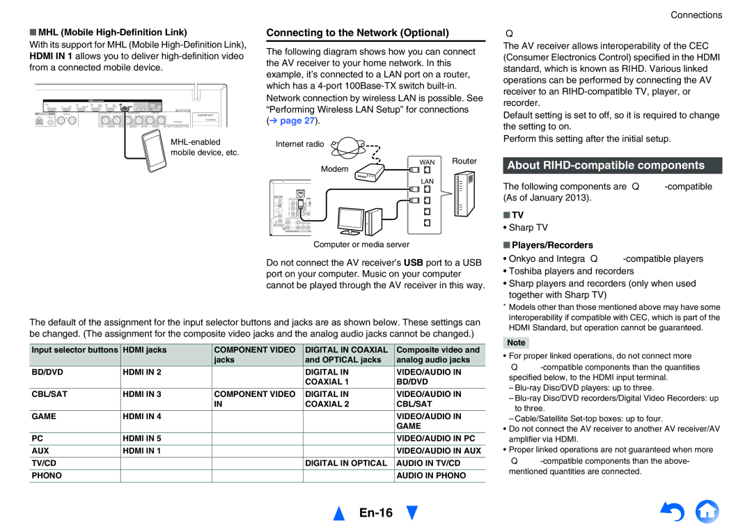 Onkyo TX-NR626 En-16, About RIHD-compatible components, Connecting to the Network Optional, Players/Recorders 