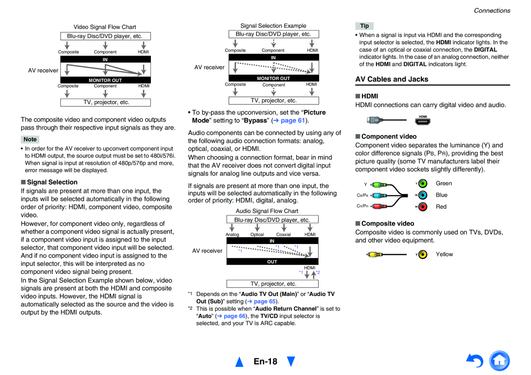 Onkyo TX-NR626 instruction manual En-18, AV Cables and Jacks, Hdmi 