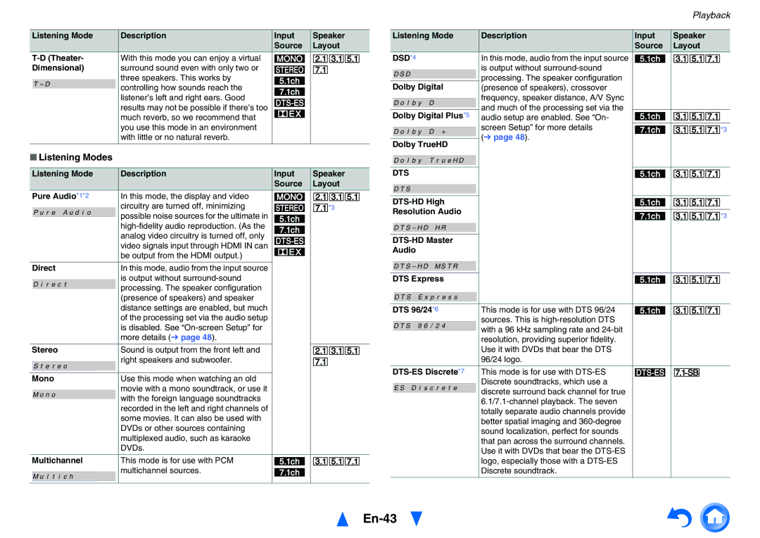 Onkyo TX-NR626 instruction manual En-43, Listening Modes 