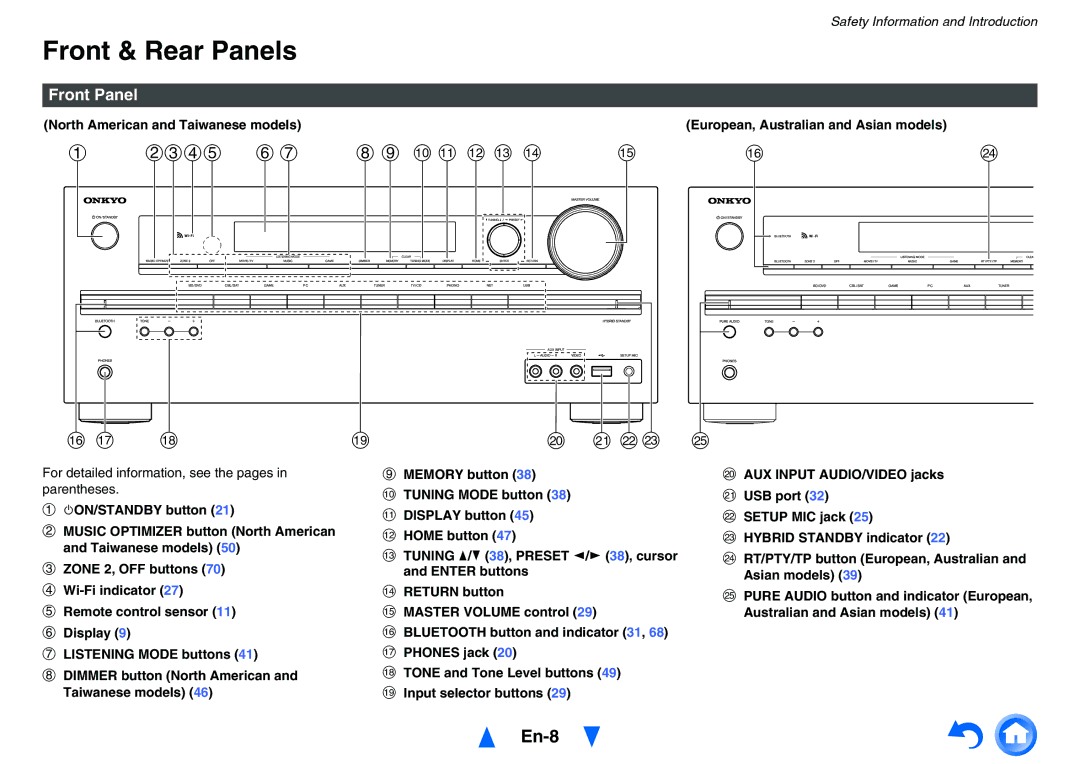 Onkyo TX-NR626 Front & Rear Panels, En-8, Front Panel, For detailed information, see the pages in parentheses 