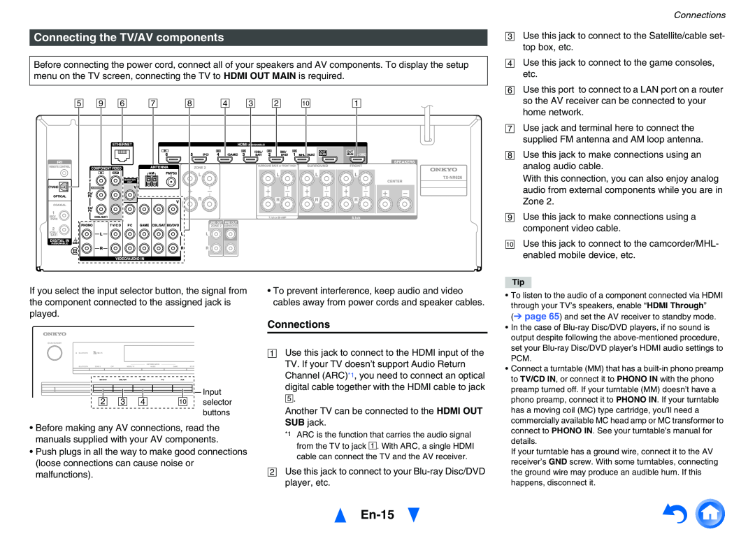 Onkyo TX-NR626 instruction manual En-15, Connecting the TV/AV components, Connections 