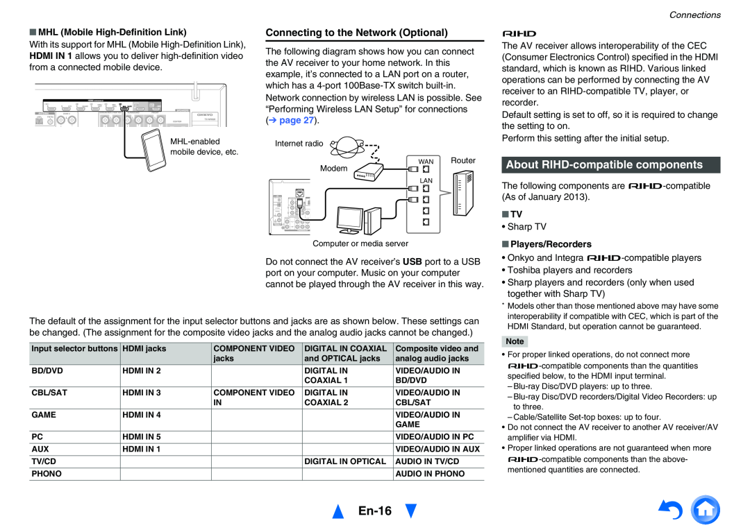 Onkyo TX-NR626 instruction manual En-16, About RIHD-compatiblecomponents, Connecting to the Network Optional, Connections 