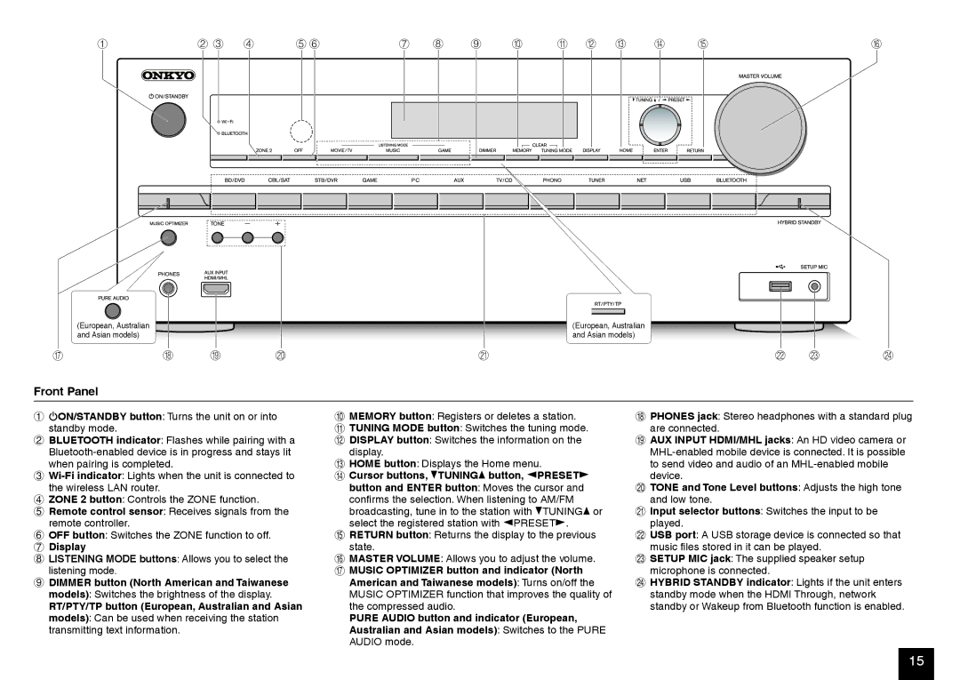 Onkyo TX-NR636 manual Front Panel 