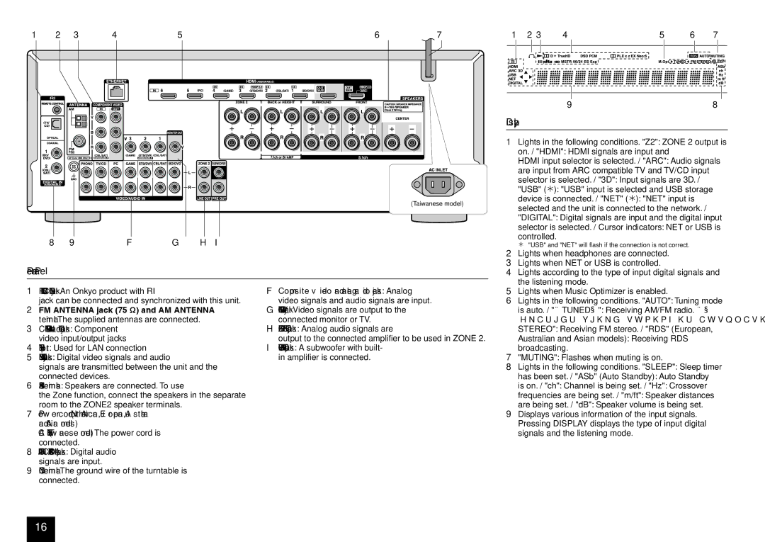 Onkyo TX-NR636 manual Rear Panel Display, GND terminal The ground wire of the turntable is connected 