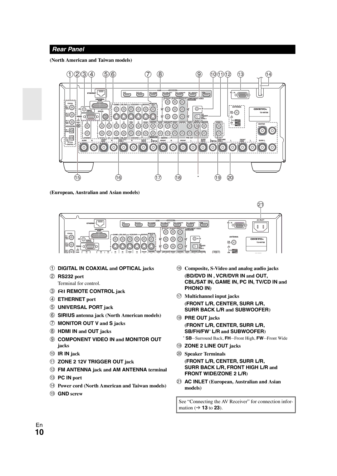 Onkyo TX-NR708 instruction manual Rear Panel, Phono, Zone 2 Line OUT jacks 