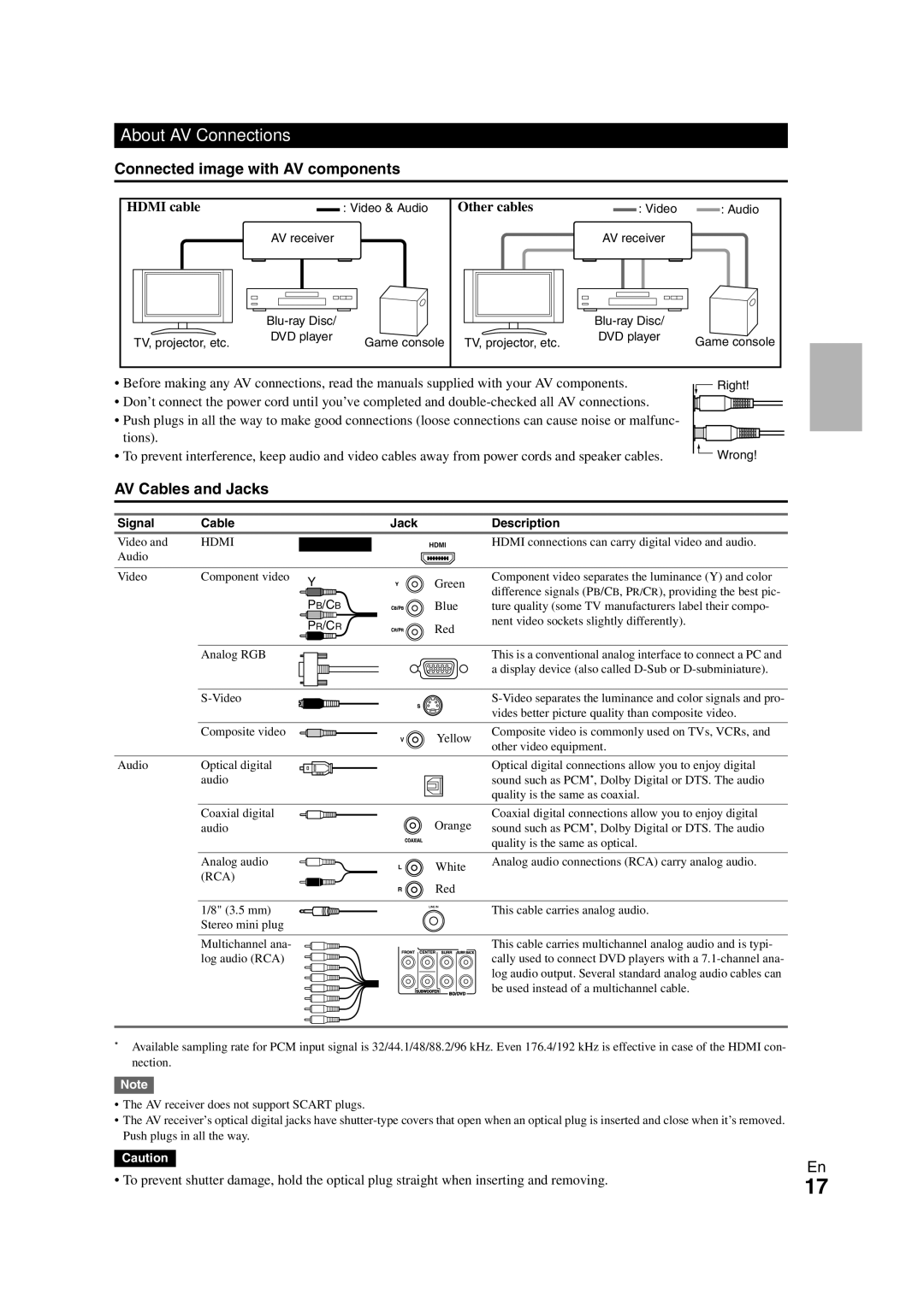 Onkyo TX-NR708 About AV Connections, Connected image with AV components, AV Cables and Jacks, Hdmi cable, Other cables 