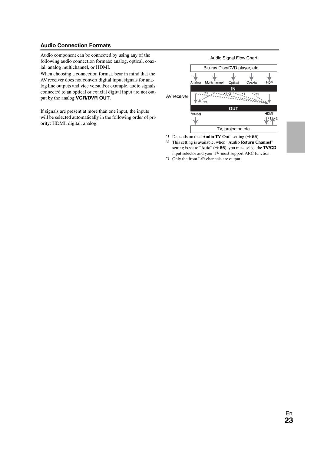 Onkyo TX-NR708 Audio Connection Formats, Depends on the Audio TV Out setting, Only the front L/R channels are output 