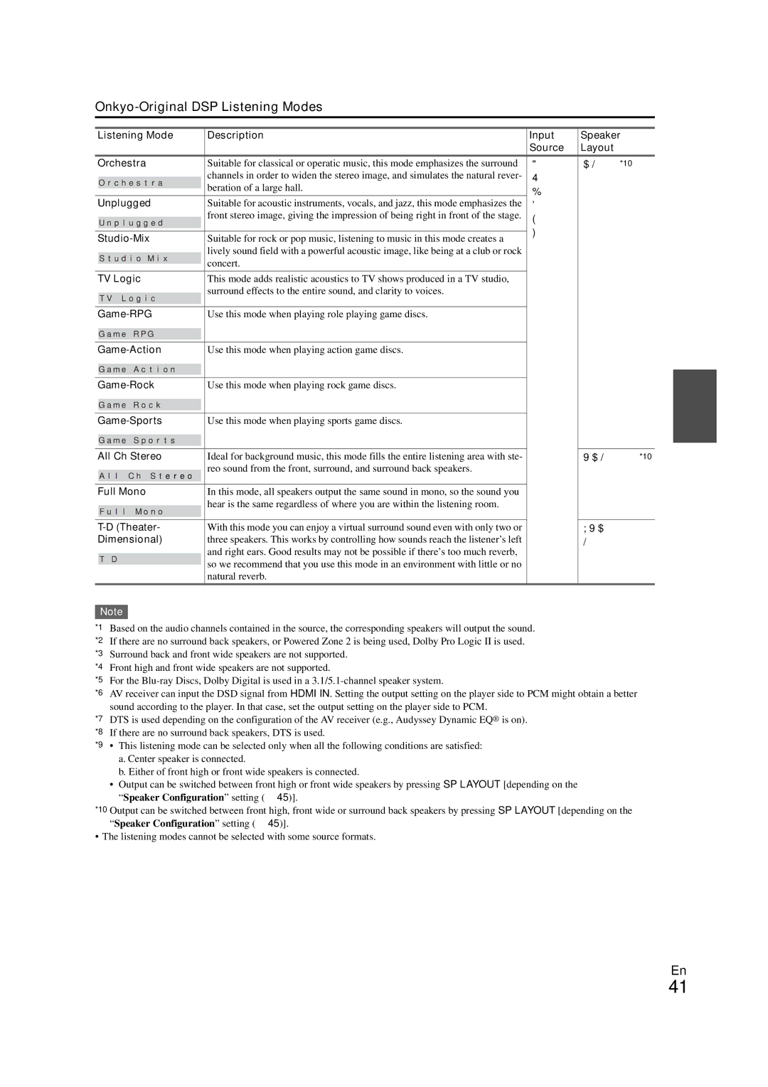 Onkyo TX-NR708 instruction manual Onkyo-Original DSP Listening Modes 