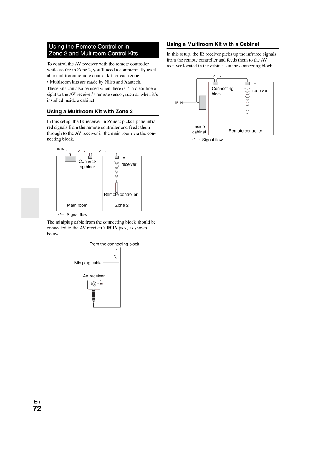 Onkyo TX-NR708 instruction manual Using a Multiroom Kit with Zone, Using a Multiroom Kit with a Cabinet 