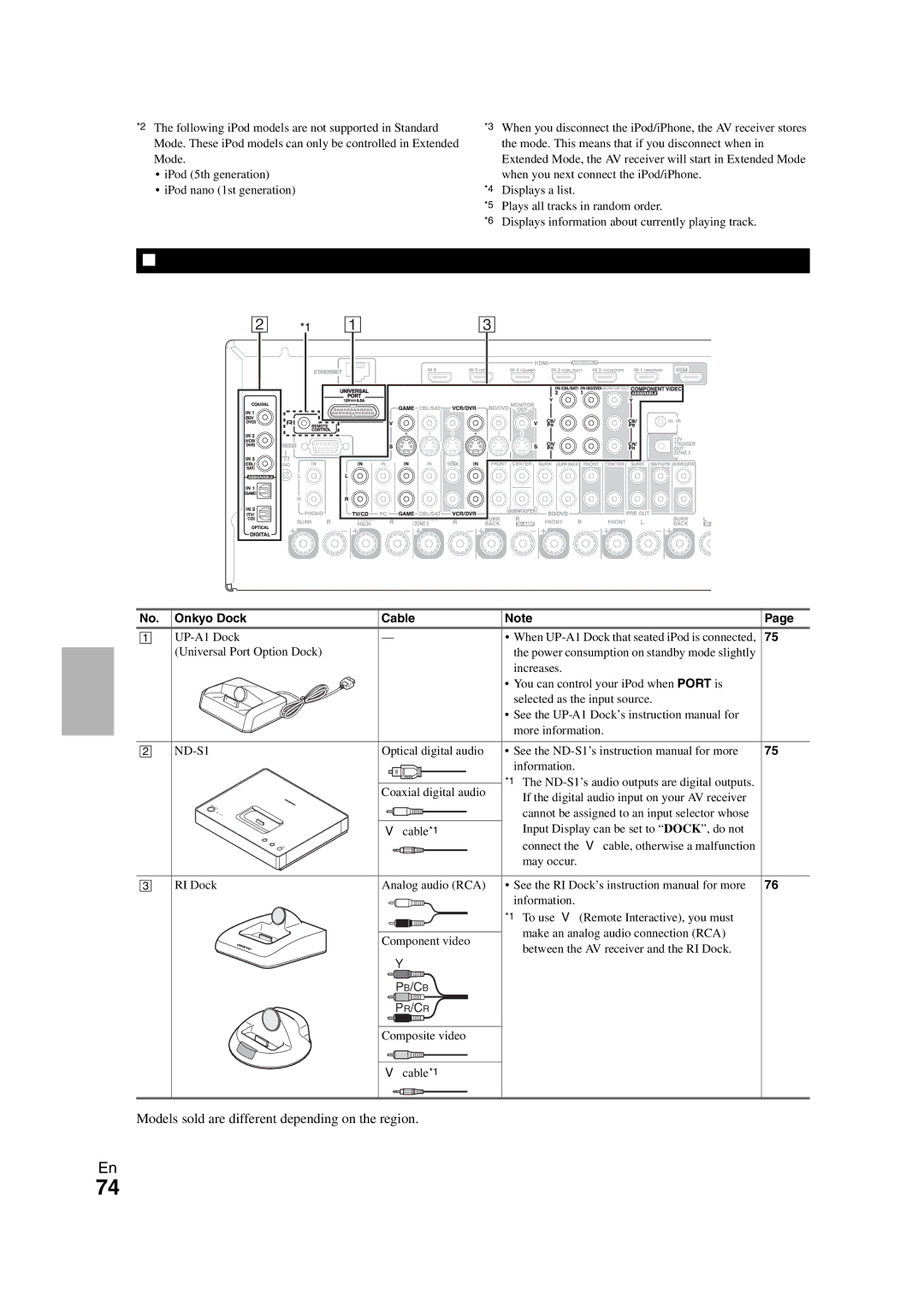 Onkyo TX-NR708 Connecting an Onkyo Dock, Models sold are different depending on the region, Onkyo Dock Cable 