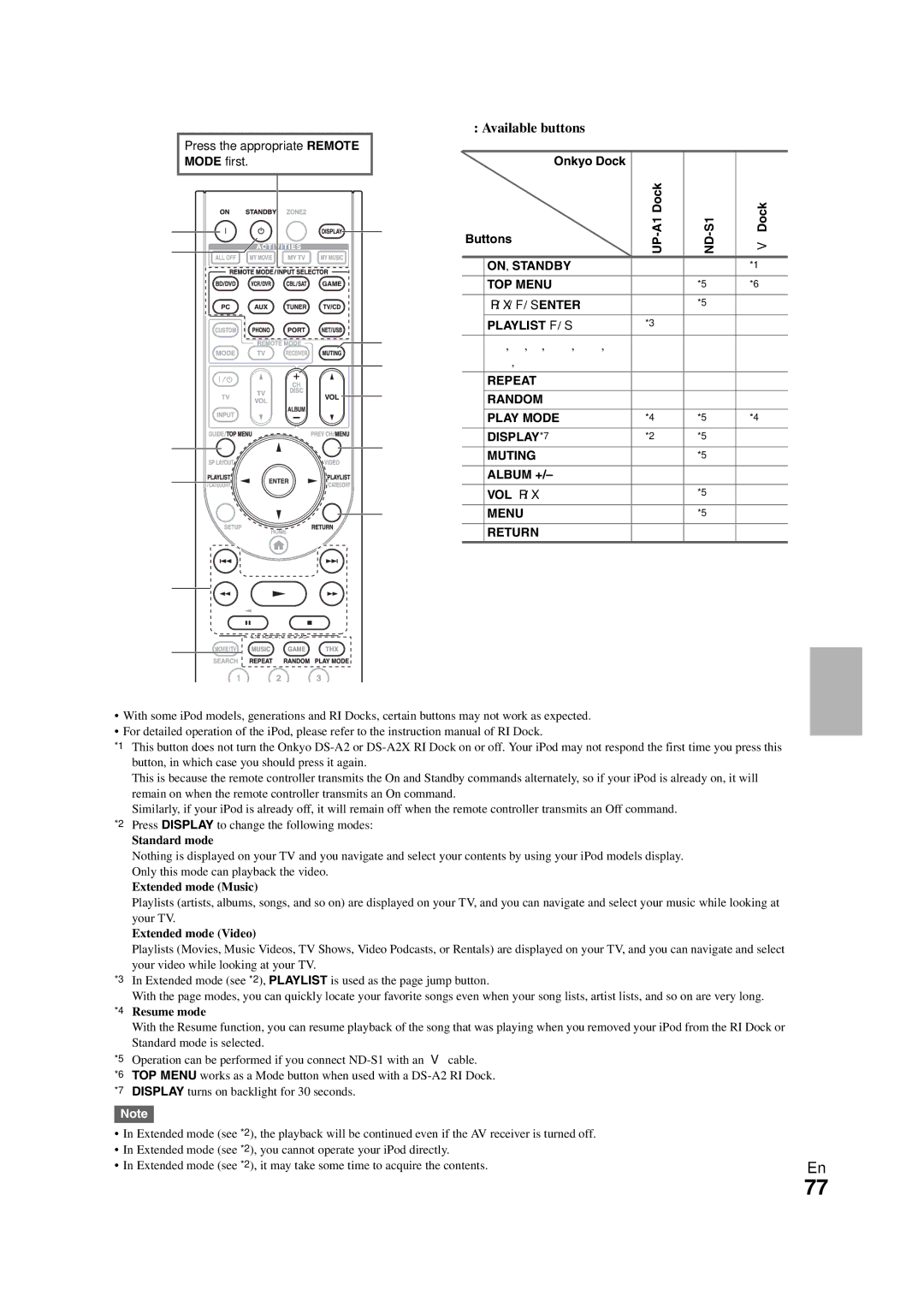 Onkyo TX-NR708 Available buttons, ND-S1, ON, Standby TOP Menu, Repeat Random Play Mode DISPLAY*7 Muting Album + 