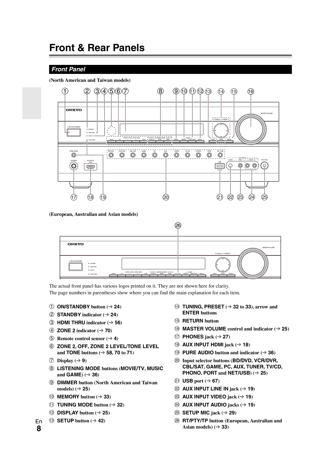 Onkyo TX-NR708 instruction manual Front & Rear Panels, Front Panel, Cbl/Sat, Game, Pc, Aux, Tuner, Tv/Cd 