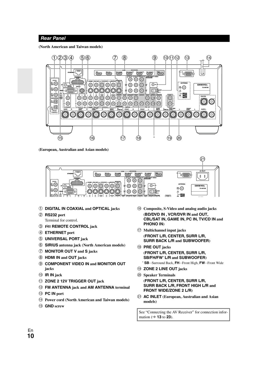 Onkyo TX-NR708 instruction manual abcd ef 